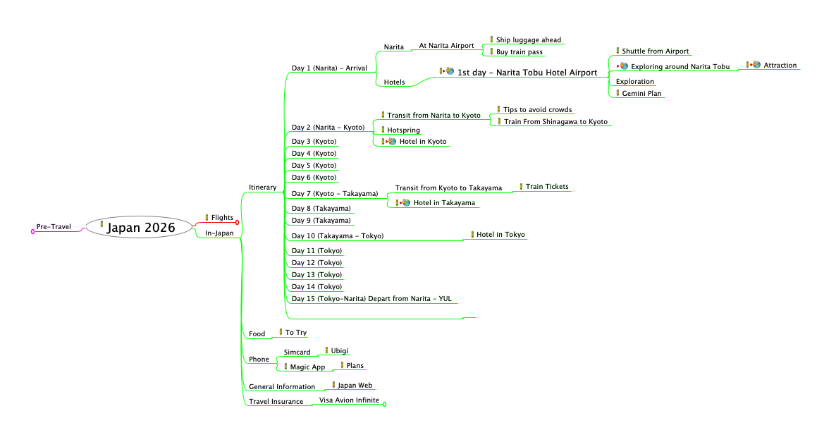 Imagemap